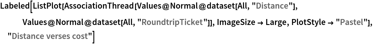 Labeled[ListPlot[
  AssociationThread[Values@Normal@dataset[All, "Distance"], Values@Normal@dataset[All, "RoundtripTicket"]], ImageSize -> Large,
   PlotStyle -> "Pastel"], "Distance verses cost"]