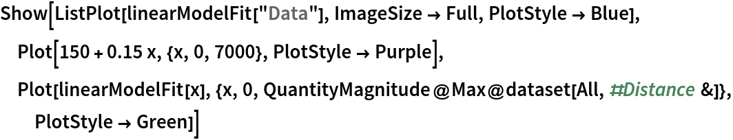 Show[ListPlot[linearModelFit["Data"], ImageSize -> Full, PlotStyle -> Blue], Plot[150 + 0.15 x, {x, 0, 7000}, PlotStyle -> Purple], Plot[linearModelFit[x], {x, 0, QuantityMagnitude@Max@dataset[All, #Distance &]}, PlotStyle -> Green]]
