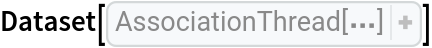 Dataset[
AssociationThread[
 Range[3] -> Map[AssociationThread[Range[2] -> #]& , 
Partition[
Map[AssociationThread[Range[2] -> #]& , 
Partition[
PeterBurbery`AssociationFunctions`AssociationPartition[
AssociationMap[f, 
Array[a, 24]], 2], 2]], 2]]]]