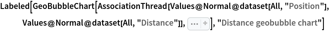 Labeled[GeoBubbleChart[
  AssociationThread[Values@Normal@dataset[All, "Position"], Values@Normal@dataset[All, "Distance"]], Sequence[
  ImageSize -> Large, GeoBackground -> "VectorClassic", ChartStyle -> "Pastel"]], "Distance geobubble chart"]