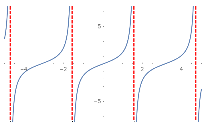 Asymptotes | Wolfram Function Repository