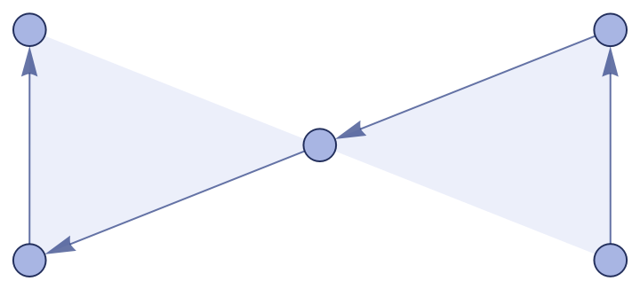 WolframPhysicsProjectStyleData | Wolfram Function Repository