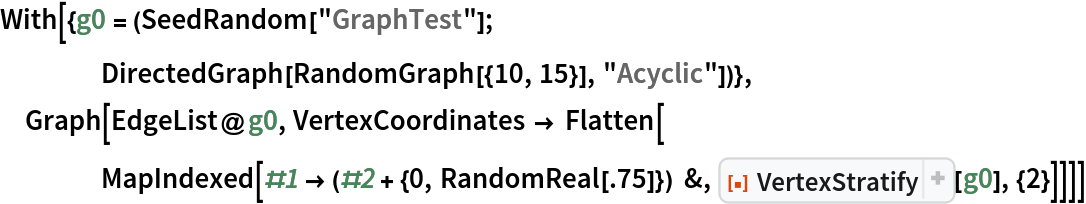 With[{g0 = (SeedRandom["GraphTest"]; DirectedGraph[RandomGraph[{10, 15}], "Acyclic"])},
 Graph[EdgeList@g0, VertexCoordinates -> Flatten[
    MapIndexed[#1 -> (#2 + {0, RandomReal[.75]}) &, ResourceFunction["VertexStratify"][g0], {2}]]]]