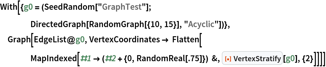 With[{g0 = (SeedRandom["GraphTest"]; DirectedGraph[RandomGraph[{10, 15}], "Acyclic"])},
 Graph[EdgeList@g0, VertexCoordinates -> Flatten[
    MapIndexed[#1 -> (#2 + {0, RandomReal[.75]}) &, ResourceFunction["VertexStratify"][g0], {2}]]]]