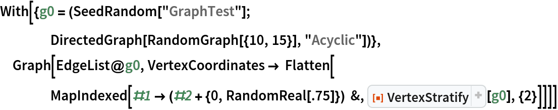 With[{g0 = (SeedRandom["GraphTest"]; DirectedGraph[RandomGraph[{10, 15}], "Acyclic"])},
 Graph[EdgeList@g0, VertexCoordinates -> Flatten[
    MapIndexed[#1 -> (#2 + {0, RandomReal[.75]}) &, ResourceFunction["VertexStratify"][g0], {2}]]]]