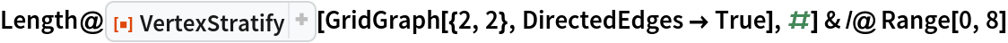 Length@ResourceFunction["VertexStratify"][
    GridGraph[{2, 2}, DirectedEdges -> True], #] & /@ Range[0, 8]