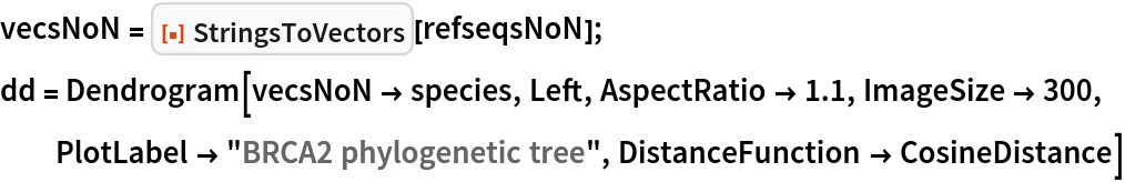 vecsNoN = ResourceFunction["StringsToVectors"][refseqsNoN];
dd = Dendrogram[vecsNoN -> species, Left, AspectRatio -> 1.1, ImageSize -> 300, PlotLabel -> "BRCA2 phylogenetic tree", DistanceFunction -> CosineDistance]