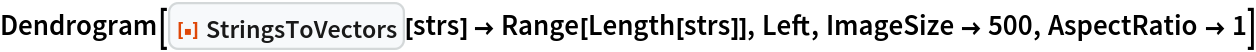 Dendrogram[
 ResourceFunction["StringsToVectors"][strs] -> Range[Length[strs]], Left, ImageSize -> 500, AspectRatio -> 1]