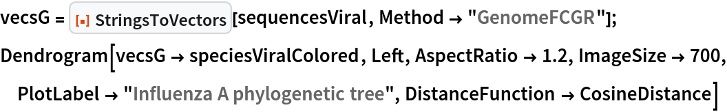 vecsG = ResourceFunction["StringsToVectors"][sequencesViral, Method -> "GenomeFCGR"];
Dendrogram[vecsG -> speciesViralColored, Left, AspectRatio -> 1.2, ImageSize -> 700, PlotLabel -> "Influenza A phylogenetic tree", DistanceFunction -> CosineDistance]