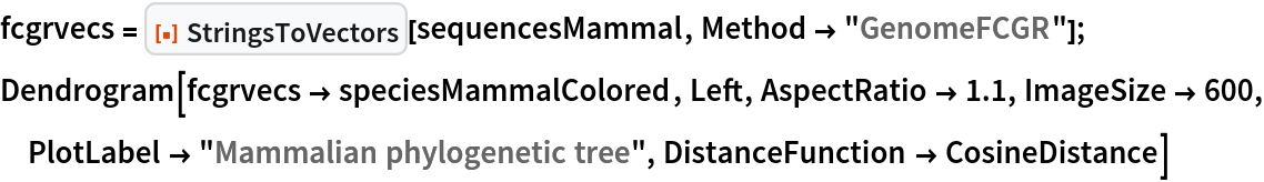 fcgrvecs = ResourceFunction["StringsToVectors"][sequencesMammal, Method -> "GenomeFCGR"];
Dendrogram[fcgrvecs -> speciesMammalColored, Left, AspectRatio -> 1.1,
  ImageSize -> 600, PlotLabel -> "Mammalian phylogenetic tree", DistanceFunction -> CosineDistance]