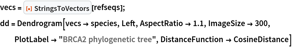 vecs = ResourceFunction["StringsToVectors"][refseqs];
dd = Dendrogram[vecs -> species, Left, AspectRatio -> 1.1, ImageSize -> 300, PlotLabel -> "BRCA2 phylogenetic tree", DistanceFunction -> CosineDistance]