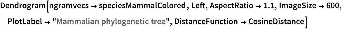 Dendrogram[ngramvecs -> speciesMammalColored, Left, AspectRatio -> 1.1, ImageSize -> 600, PlotLabel -> "Mammalian phylogenetic tree", DistanceFunction -> CosineDistance]