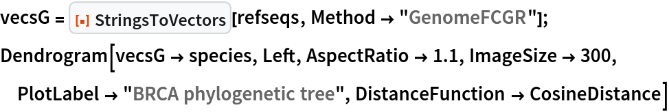 vecsG = ResourceFunction["StringsToVectors"][refseqs, Method -> "GenomeFCGR"];
Dendrogram[vecsG -> species, Left, AspectRatio -> 1.1, ImageSize -> 300, PlotLabel -> "BRCA phylogenetic tree", DistanceFunction -> CosineDistance]