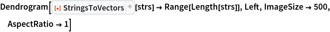 Dendrogram[
 ResourceFunction["StringsToVectors"][strs] -> Range[Length[strs]], Left, ImageSize -> 500, AspectRatio -> 1]