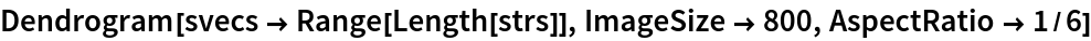 Dendrogram[svecs -> Range[Length[strs]], ImageSize -> 800, AspectRatio -> 1/6]