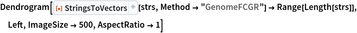 Dendrogram[
 ResourceFunction["StringsToVectors"][strs, Method -> "GenomeFCGR"] ->
   Range[Length[strs]], Left, ImageSize -> 500, AspectRatio -> 1]