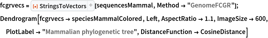 fcgrvecs = ResourceFunction["StringsToVectors"][sequencesMammal, Method -> "GenomeFCGR"];
Dendrogram[fcgrvecs -> speciesMammalColored, Left, AspectRatio -> 1.1,
  ImageSize -> 600, PlotLabel -> "Mammalian phylogenetic tree", DistanceFunction -> CosineDistance]