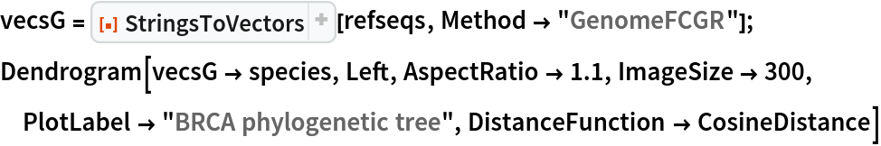 vecsG = ResourceFunction["StringsToVectors"][refseqs, Method -> "GenomeFCGR"];
Dendrogram[vecsG -> species, Left, AspectRatio -> 1.1, ImageSize -> 300, PlotLabel -> "BRCA phylogenetic tree", DistanceFunction -> CosineDistance]