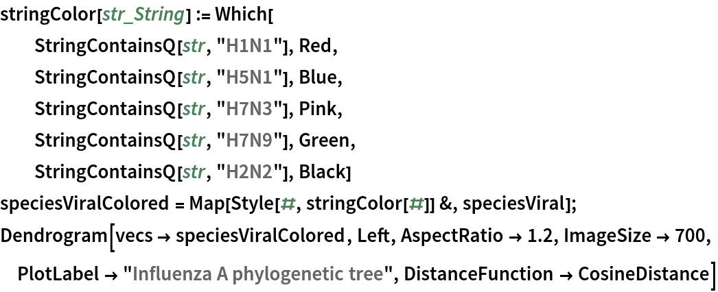 stringColor[str_String] := Which[
  StringContainsQ[str, "H1N1"], Red,
  StringContainsQ[str, "H5N1"], Blue,
  StringContainsQ[str, "H7N3"], Pink,
  StringContainsQ[str, "H7N9"], Green,
  StringContainsQ[str, "H2N2"], Black]
speciesViralColored = Map[Style[#, stringColor[#]] &, speciesViral];
Dendrogram[vecs -> speciesViralColored, Left, AspectRatio -> 1.2, ImageSize -> 700, PlotLabel -> "Influenza A phylogenetic tree", DistanceFunction -> CosineDistance]