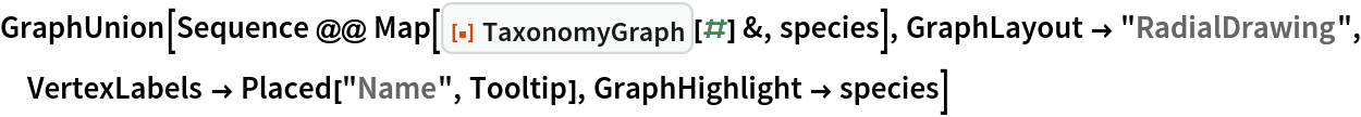 图形联合[序列@@Map[ResourceFunction[“TaxonomyGraph”][#]&，物种]，图形布局->“RadialDrawing”，顶点标签->放置的[“Name”，工具提示]，图形高亮->物种]