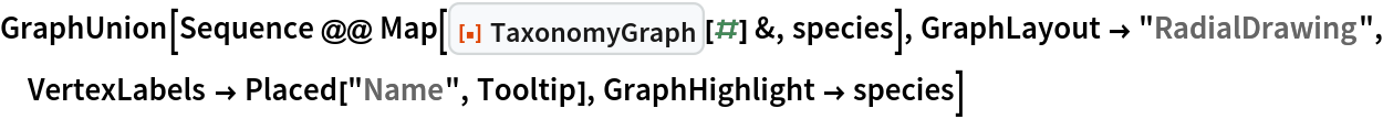 GraphUnion[
 Sequence @@ Map[ResourceFunction["TaxonomyGraph"][#] &, species], GraphLayout -> "RadialDrawing", VertexLabels -> Placed["Name", Tooltip], GraphHighlight -> species]