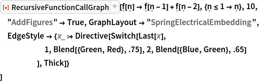 ResourceFunction[
 "RecursiveFunctionCallGraph"][\[FormalF][\[FormalN]] -> \[FormalF][\[FormalN] - 1] + \[FormalF][\[FormalN] - 2], {\[FormalN] <= 1 -> \[FormalN]}, 10,
 "AddFigures" -> True, GraphLayout -> "SpringElectricalEmbedding",
 EdgeStyle -> {x_ :> Directive[Switch[Last[x],
      1, Blend[{Green, Red}, .75], 2, Blend[{Blue, Green}, .65]
      ], Thick]}
 ]