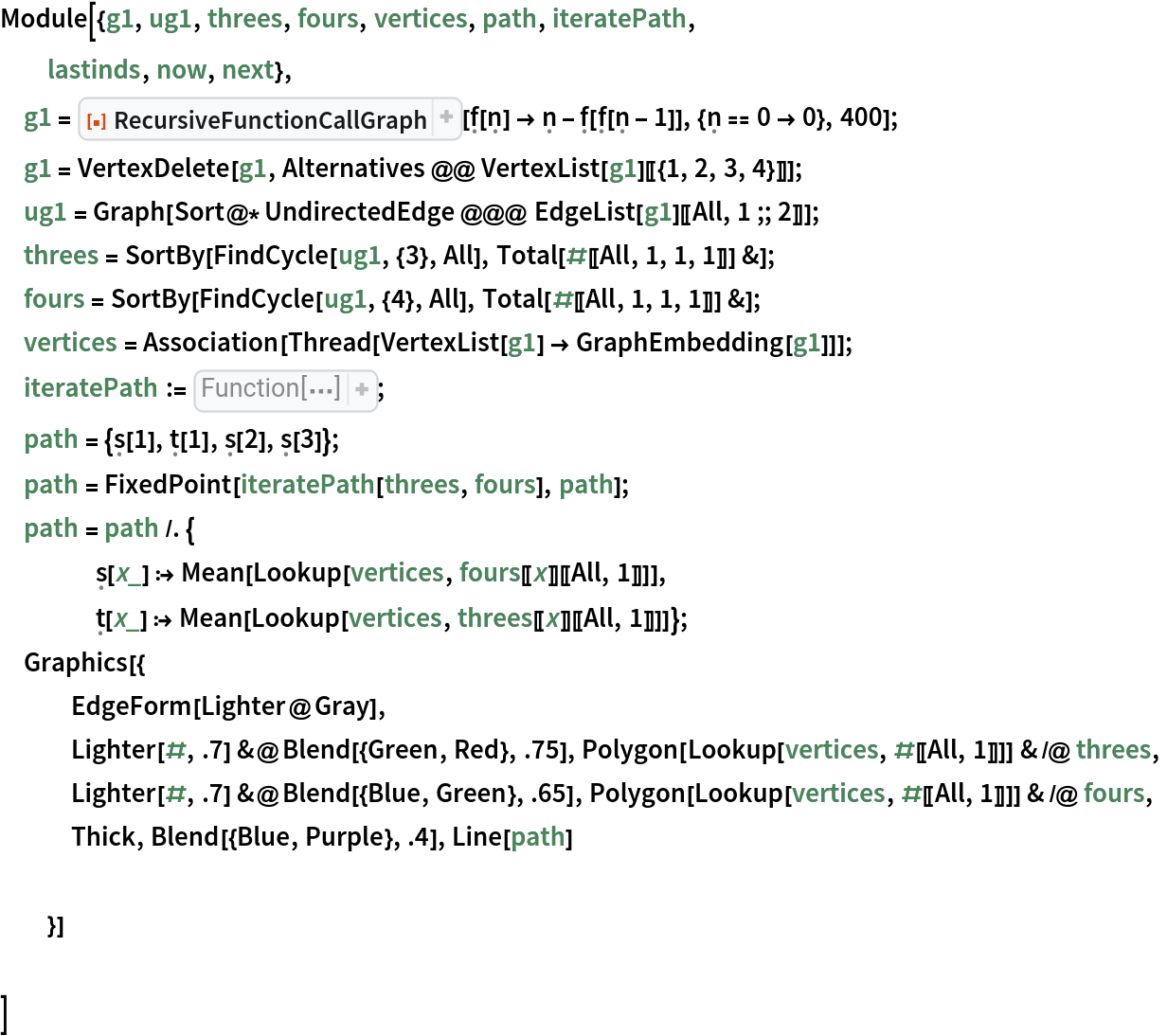 Module[{g1, ug1, threes, fours, vertices, path, iteratePath,
  lastinds, now, next},
 g1 = ResourceFunction[
   "RecursiveFunctionCallGraph", ResourceSystemBase -> "https://www.wolframcloud.com/obj/resourcesystem/api/1.0"][\[FormalF][\[FormalN]] -> \[FormalN] - \[FormalF][\[FormalF][\[FormalN] - 1]], {\[FormalN] == 0 -> 0}, 400];
 g1 = VertexDelete[g1, Alternatives @@ VertexList[g1][[{1, 2, 3, 4}]]];
 ug1 = Graph[Sort@*UndirectedEdge @@@ EdgeList[g1][[All, 1 ;; 2]]]; threes = SortBy[FindCycle[ug1, {3}, All], Total[#[[All, 1, 1, 1]]] &];
 fours = SortBy[FindCycle[ug1, {4}, All], Total[#[[All, 1, 1, 1]]] &];
 vertices = Association[Thread[VertexList[g1] -> GraphEmbedding[g1]]];
 iteratePath := Function[{threes, fours}, 
Function[path, lastinds = Map[FirstCase[
Reverse[path], #[
Pattern[x, 
Blank[]]] :> x]& , {\[FormalT], \[FormalS]}]; lastinds = lastinds + 1; now = Part[
Switch[
Part[
Last[path], 0], \[FormalT], threes, \[FormalS], fours], 
Part[
Last[path], 1]]; now = Join[now, 
Map[Reverse, now]]; next = Which[
And[Part[lastinds, 1] <= Length[threes], 
IntersectingQ[now, 
Part[threes, 
Part[lastinds, 1]]]], {
\[FormalT][
Part[lastinds, 1]]}, 
And[Part[lastinds, 2] <= Length[fours], 
IntersectingQ[now, 
Part[fours, 
Part[lastinds, 2]]]], {
\[FormalS][
Part[lastinds, 2]]}, True, {}]; Join[path, next]]];
 path = {\[FormalS][1], \[FormalT][1], \[FormalS][2], \[FormalS][3]};
 path = FixedPoint[iteratePath[threes, fours], path];
 path = path /. {
    \[FormalS][x_] :> Mean[Lookup[vertices, fours[[x]][[All, 1]]]],
    \[FormalT][x_] :> Mean[Lookup[vertices, threes[[x]][[All, 1]]]]};
 Graphics[{
   EdgeForm[Lighter@Gray],
   Lighter[#, .7] &@Blend[{Green, Red}, .75], Polygon[Lookup[vertices, #[[All, 1]]]] & /@ threes,
   Lighter[#, .7] &@Blend[{Blue, Green}, .65], Polygon[Lookup[vertices, #[[All, 1]]]] & /@ fours,
   Thick, Blend[{Blue, Purple}, .4], Line[path] }] ]