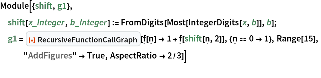 Module[{shift, g1},
 shift[x_Integer, b_Integer] := FromDigits[Most[IntegerDigits[x, b]], b];
 g1 = ResourceFunction["RecursiveFunctionCallGraph", ResourceVersion->"1.0.0"][\[FormalF][\[FormalN]] -> 1 + \[FormalF][shift[\[FormalN], 2]], {\[FormalN] == 0 -> 1}, Range[15],
   "AddFigures" -> True, AspectRatio -> 2/3]]
