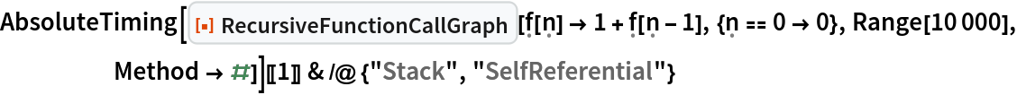 AbsoluteTiming[
    ResourceFunction["RecursiveFunctionCallGraph", ResourceVersion->"1.0.0"][\[FormalF][\[FormalN]] -> 1 + \[FormalF][\[FormalN] - 1], {\[FormalN] == 0 -> 0}, Range[10000], Method -> #]][[1]] & /@ {"Stack", "SelfReferential"}