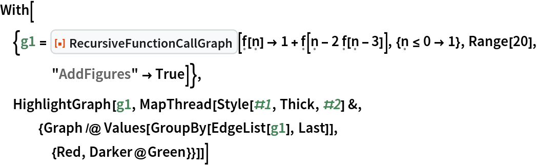 With[{g1 = ResourceFunction["RecursiveFunctionCallGraph", ResourceVersion->"1.0.0"][\[FormalF][\[FormalN]] -> 1 + \[FormalF][\[FormalN] - 2 \[FormalF][\[FormalN] - 3]], {\[FormalN] <= 0 -> 1}, Range[20], "AddFigures" -> True]},
 HighlightGraph[g1, MapThread[
   Style[#1, Thick, #2] &, {Graph /@ Values[GroupBy[EdgeList[g1], Last]],
    {Red, Darker@Green}}]]]