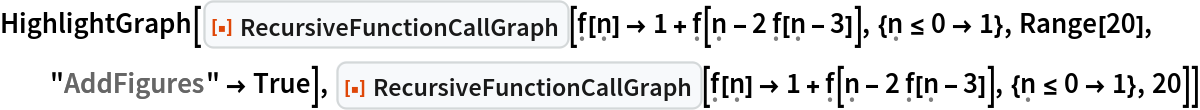 HighlightGraph[
 ResourceFunction["RecursiveFunctionCallGraph", ResourceVersion->"1.0.0"][\[FormalF][\[FormalN]] -> 1 + \[FormalF][\[FormalN] - 2 \[FormalF][\[FormalN] - 3]], {\[FormalN] <= 0 -> 1}, Range[20],
  "AddFigures" -> True], ResourceFunction["RecursiveFunctionCallGraph", ResourceVersion->"1.0.0"][\[FormalF][\[FormalN]] -> 1 + \[FormalF][\[FormalN] - 2 \[FormalF][\[FormalN] - 3]], {\[FormalN] <= 0 -> 1}, 20]]