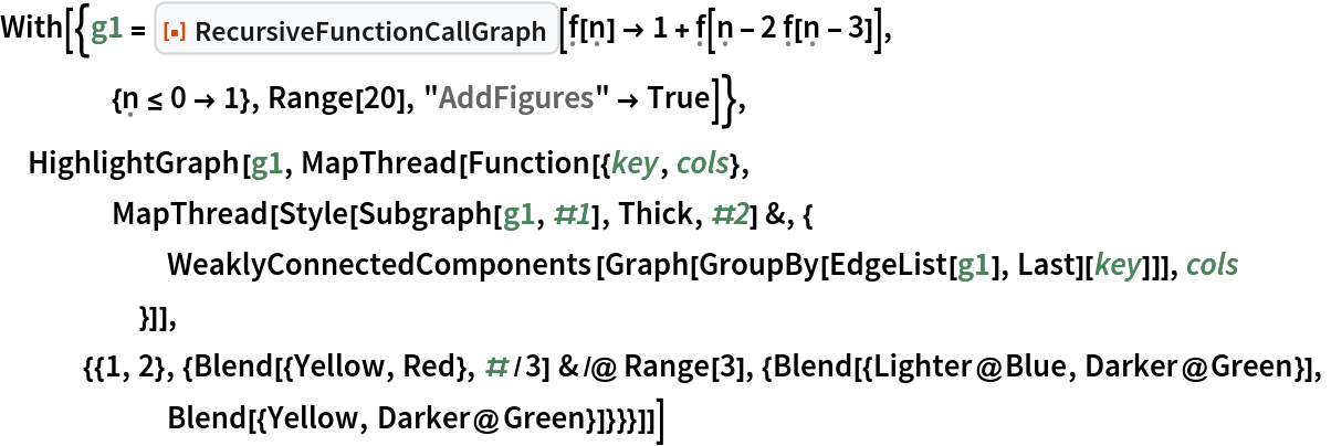 With[{g1 = ResourceFunction["RecursiveFunctionCallGraph", ResourceVersion->"1.0.0"][\[FormalF][\[FormalN]] -> 1 + \[FormalF][\[FormalN] - 2 \[FormalF][\[FormalN] - 3]],
    {\[FormalN] <= 0 -> 1}, Range[20], "AddFigures" -> True]},
 HighlightGraph[g1, MapThread[Function[{key, cols},
    MapThread[Style[Subgraph[g1, #1], Thick, #2] &, {
      WeaklyConnectedComponents[
       Graph[GroupBy[EdgeList[g1], Last][key]]], cols
      }]], {{1, 2}, {Blend[{Yellow, Red}, #/3] & /@ Range[3], {Blend[{Lighter@Blue, Darker@Green}],
      Blend[{Yellow, Darker@Green}]}}}]]]