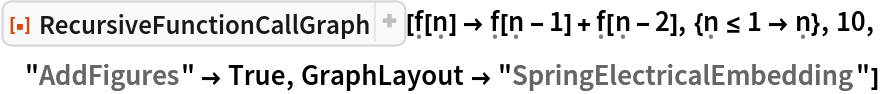 ResourceFunction["RecursiveFunctionCallGraph", ResourceVersion->"1.1.0"][\[FormalF][\[FormalN]] -> \[FormalF][\[FormalN] - 1] + \[FormalF][\[FormalN] - 2], {\[FormalN] <= 1 -> \[FormalN]}, 10,
 "AddFigures" -> True, GraphLayout -> "SpringElectricalEmbedding"]