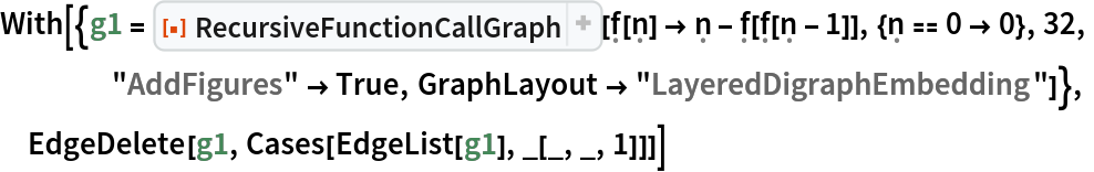 With[{g1 = ResourceFunction["RecursiveFunctionCallGraph", ResourceVersion->"1.1.0"][\[FormalF][\[FormalN]] -> \[FormalN] - \[FormalF][\[FormalF][\[FormalN] - 1]], {\[FormalN] == 0 -> 0}, 32,
    "AddFigures" -> True, GraphLayout -> "LayeredDigraphEmbedding"]},
 EdgeDelete[g1, Cases[EdgeList[g1], _[_, _, 1]]]]