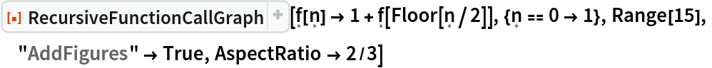 ResourceFunction["RecursiveFunctionCallGraph", ResourceVersion->"1.1.0"][\[FormalF][\[FormalN]] -> 1 + \[FormalF][Floor[\[FormalN]/2]], {\[FormalN] == 0 -> 1}, Range[15],
 "AddFigures" -> True, AspectRatio -> 2/3]