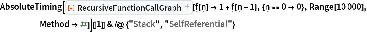 AbsoluteTiming[
    ResourceFunction[
     "RecursiveFunctionCallGraph", ResourceSystemBase -> "https://www.wolframcloud.com/obj/resourcesystem/api/1.0"][\[FormalF][\[FormalN]] -> 1 + \[FormalF][\[FormalN] - 1], {\[FormalN] == 0 -> 0}, Range[10000], Method -> #]][[1]] & /@ {"Stack", "SelfReferential"}