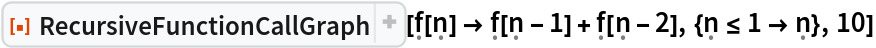 ResourceFunction[
 "RecursiveFunctionCallGraph", ResourceSystemBase -> "https://www.wolframcloud.com/obj/resourcesystem/api/1.0"][\[FormalF][\[FormalN]] -> \[FormalF][\[FormalN] - 1] + \[FormalF][\[FormalN] - 2], {\[FormalN] <= 1 -> \[FormalN]}, 10]