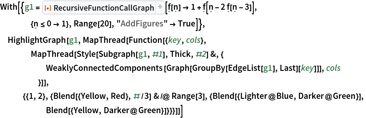 With[{g1 = ResourceFunction[
    "RecursiveFunctionCallGraph", ResourceSystemBase -> "https://www.wolframcloud.com/obj/resourcesystem/api/1.0"][\[FormalF][\[FormalN]] -> 1 + \[FormalF][\[FormalN] - 2 \[FormalF][\[FormalN] - 3]],
    {\[FormalN] <= 0 -> 1}, Range[20], "AddFigures" -> True]},
 HighlightGraph[g1, MapThread[Function[{key, cols},
    MapThread[Style[Subgraph[g1, #1], Thick, #2] &, {
      WeaklyConnectedComponents[
       Graph[GroupBy[EdgeList[g1], Last][key]]], cols
      }]], {{1, 2}, {Blend[{Yellow, Red}, #/3] & /@ Range[3], {Blend[{Lighter@Blue, Darker@Green}],
      Blend[{Yellow, Darker@Green}]}}}]]]