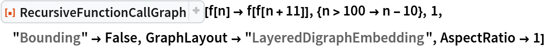 ResourceFunction["RecursiveFunctionCallGraph"][
 f[n] -> f[f[n + 11]], {n > 100 -> n - 10}, 1,
 "Bounding" -> False, GraphLayout -> "LayeredDigraphEmbedding", AspectRatio -> 1]