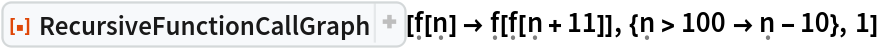 ResourceFunction[
 "RecursiveFunctionCallGraph", ResourceSystemBase -> "https://www.wolframcloud.com/obj/resourcesystem/api/1.0"][\[FormalF][\[FormalN]] -> \[FormalF][\[FormalF][\[FormalN] + 11]], {\[FormalN] > 100 -> \[FormalN] - 10},
  1]