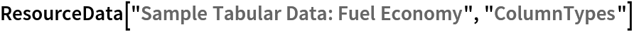 ResourceData[\!\(\*
TagBox["\"\<Sample Tabular Data: Fuel Economy\>\"",
#& ,
BoxID -> "ResourceTag-Sample Tabular Data: Fuel Economy-Input",
AutoDelete->True]\), "ColumnTypes"]