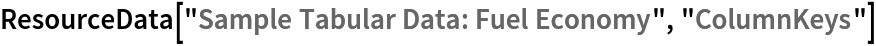 ResourceData[\!\(\*
TagBox["\"\<Sample Tabular Data: Fuel Economy\>\"",
#& ,
BoxID -> "ResourceTag-Sample Tabular Data: Fuel Economy-Input",
AutoDelete->True]\), "ColumnKeys"]