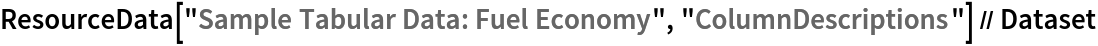 ResourceData[\!\(\*
TagBox["\"\<Sample Tabular Data: Fuel Economy\>\"",
#& ,
BoxID -> "ResourceTag-Sample Tabular Data: Fuel Economy-Input",
AutoDelete->True]\), "ColumnDescriptions"] // Dataset