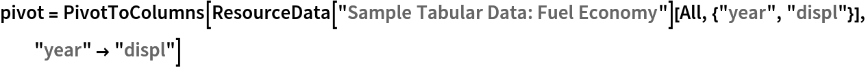 pivot = PivotToColumns[ResourceData[\!\(\*
TagBox["\"\<Sample Tabular Data: Fuel Economy\>\"",
#& ,
BoxID -> "ResourceTag-Sample Tabular Data: Fuel Economy-Input",
AutoDelete->True]\)][All, {"year", "displ"}], "year" -> "displ"]