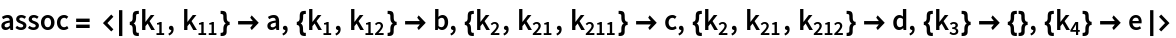 assoc = <|{Subscript[k, 1], Subscript[k, 11]} -> a, {Subscript[k, 1], Subscript[k, 12]} -> b, {Subscript[k, 2], Subscript[k, 21], Subscript[k, 211]} -> c, {Subscript[k, 2], Subscript[k, 21], Subscript[k, 212]} -> d, {Subscript[k, 3]} -> {}, {Subscript[k, 4]} -> e|>