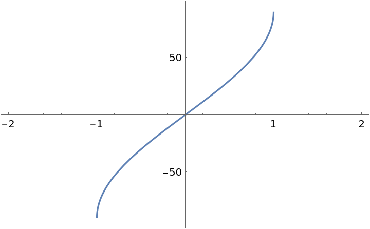 ArcSinDegree | Wolfram Function Repository