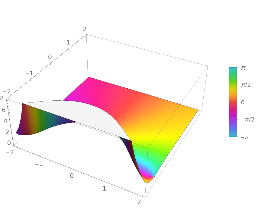 FaddeevaW | Wolfram Function Repository