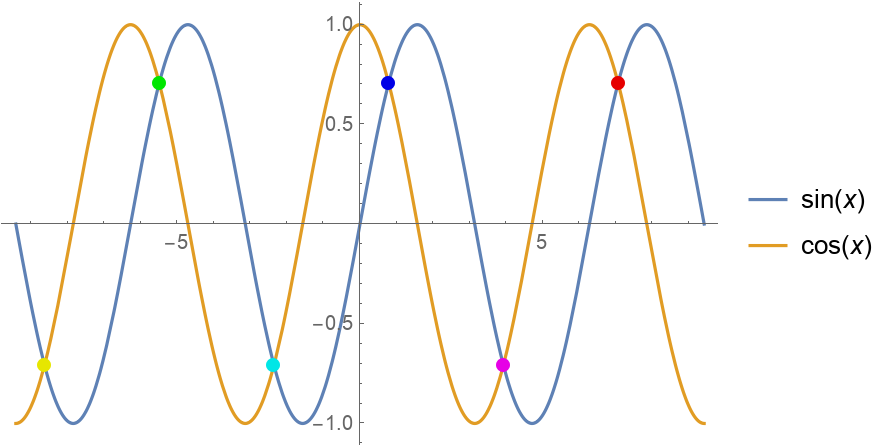 IntersectionPlot | Wolfram Function Repository