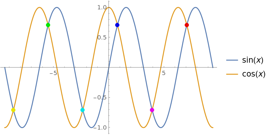 Intersectionplot 