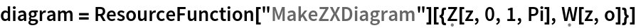 diagram = ResourceFunction[
   "MakeZXDiagram"][{\[FormalCapitalZ][z, 0, 1, Pi], \[FormalCapitalW][z, o]}]